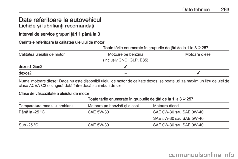 OPEL GRANDLAND X 2018.5 Manual de utilizare (in Romanian) Date tehnice263Date referitoare la autovehiculLichide şi lubrifianţi recomandaţiInterval de service grupuri ţări 1 până la 3Cerinţele referitoare la calitatea uleiului de motorToate ţările e OPEL GRANDLAND X 2018.5 Manual de utilizare (in Romanian) Date tehnice263Date referitoare la autovehiculLichide şi lubrifianţi recomandaţiInterval de service grupuri ţări 1 până la 3Cerinţele referitoare la calitatea uleiului de motorToate ţările e
