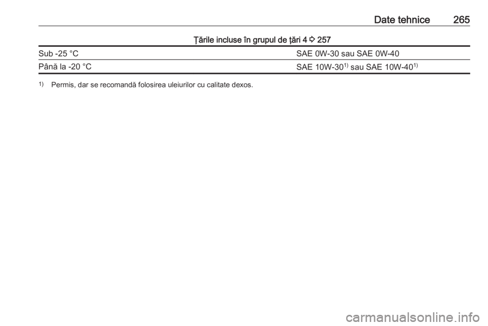 OPEL GRANDLAND X 2018.5  Manual de utilizare (in Romanian) Date tehnice265Ţările incluse în grupul de ţări 4 3 257Sub -25 °CSAE 0W-30 sau SAE 0W-40Până la -20 °CSAE 10W-30 1)
 sau SAE 10W-40 1)1)
Permis, dar se recomandă folosirea uleiurilor cu cali
