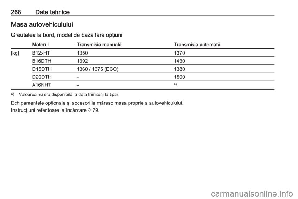 OPEL GRANDLAND X 2018.5  Manual de utilizare (in Romanian) 268Date tehniceMasa autovehiculului
Greutatea la bord, model de bază fără opţiuniMotorulTransmisia manualăTransmisia automată[kg]B12xHT13501370B16DTH13921430D15DTH1360 / 1375 (ECO)1380D20DTH–1