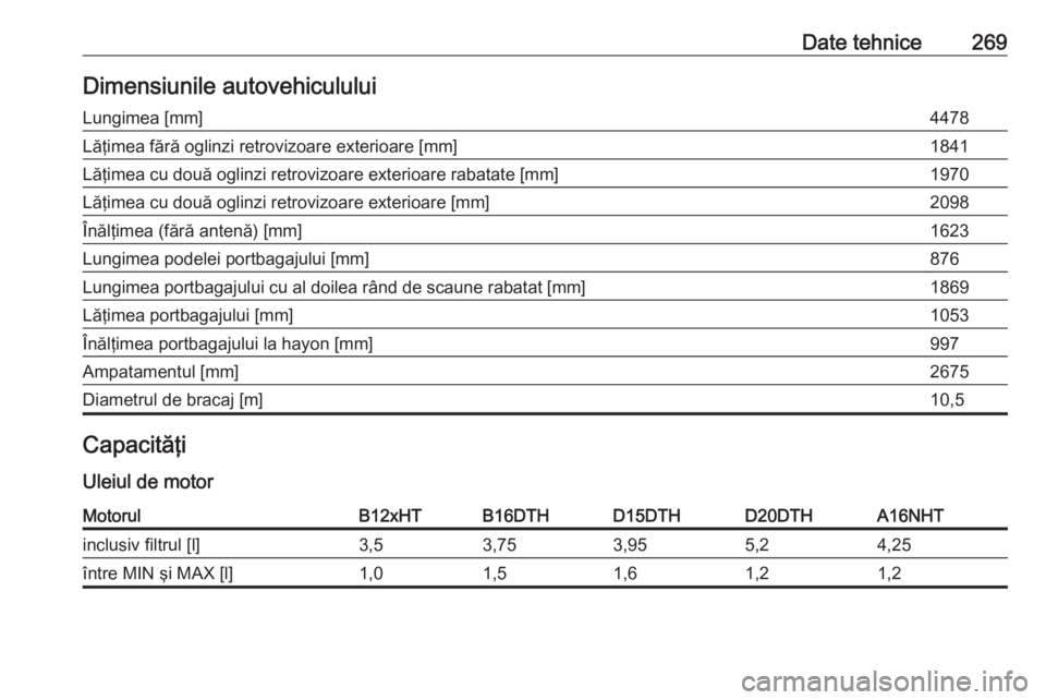OPEL GRANDLAND X 2018.5  Manual de utilizare (in Romanian) Date tehnice269Dimensiunile autovehicululuiLungimea [mm]4478Lăţimea fără oglinzi retrovizoare exterioare [mm]1841Lăţimea cu două oglinzi retrovizoare exterioare rabatate [mm]1970Lăţimea cu do