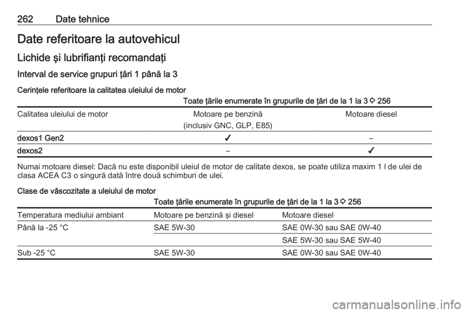 OPEL GRANDLAND X 2018.75 Manual de utilizare (in Romanian) 262Date tehniceDate referitoare la autovehiculLichide şi lubrifianţi recomandaţi
Interval de service grupuri ţări 1 până la 3 Cerinţele referitoare la calitatea uleiului de motorToate ţările OPEL GRANDLAND X 2018.75 Manual de utilizare (in Romanian) 262Date tehniceDate referitoare la autovehiculLichide şi lubrifianţi recomandaţi
Interval de service grupuri ţări 1 până la 3 Cerinţele referitoare la calitatea uleiului de motorToate ţările