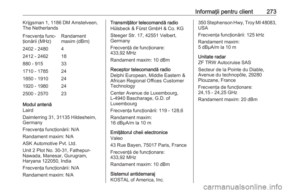 OPEL GRANDLAND X 2018.75 Manual de utilizare (in Romanian) Informaţii pentru client273Krijgsman 1, 1186 DM Amstelveen,
The NetherlandsFrecvenţa func‐
ţionării (MHz)Randament
maxim (dBm)2402 - 248042412 - 246218880 - 915331710 - 1785241850 - 1910241920 - OPEL GRANDLAND X 2018.75 Manual de utilizare (in Romanian) Informaţii pentru client273Krijgsman 1, 1186 DM Amstelveen,
The NetherlandsFrecvenţa func‐
ţionării (MHz)Randament
maxim (dBm)2402 - 248042412 - 246218880 - 915331710 - 1785241850 - 1910241920 -