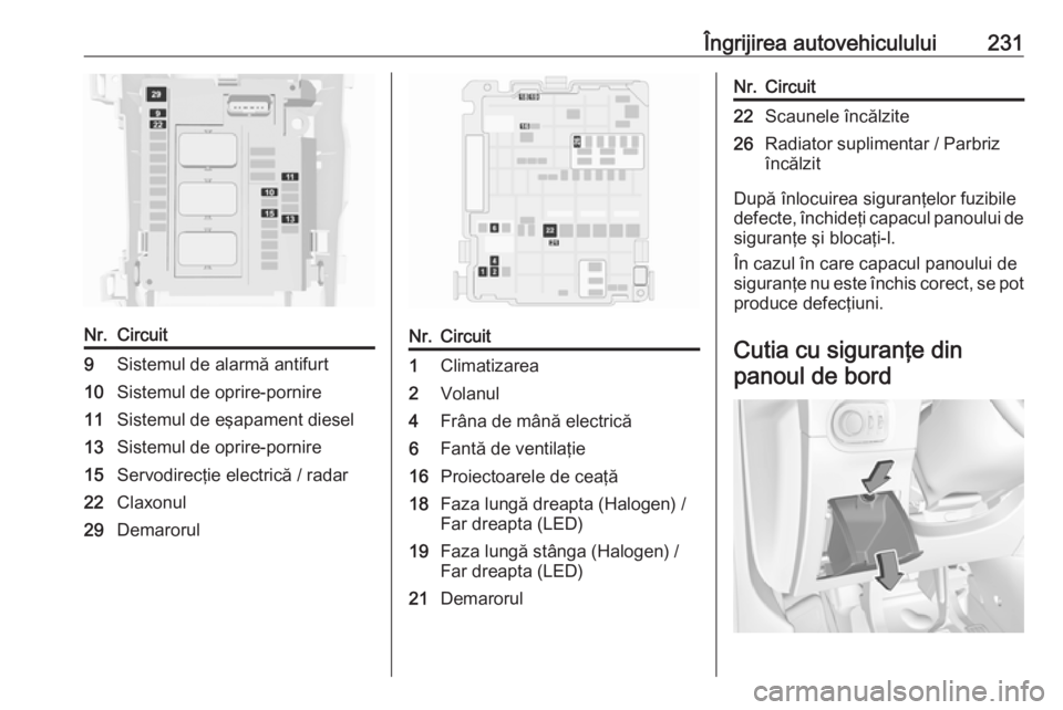 OPEL GRANDLAND X 2019  Manual de utilizare (in Romanian) Îngrijirea autovehiculului231Nr.Circuit9Sistemul de alarmă antifurt10Sistemul de oprire-pornire11Sistemul de eşapament diesel13Sistemul de oprire-pornire15Servodirecţie electrică / radar22Claxonu