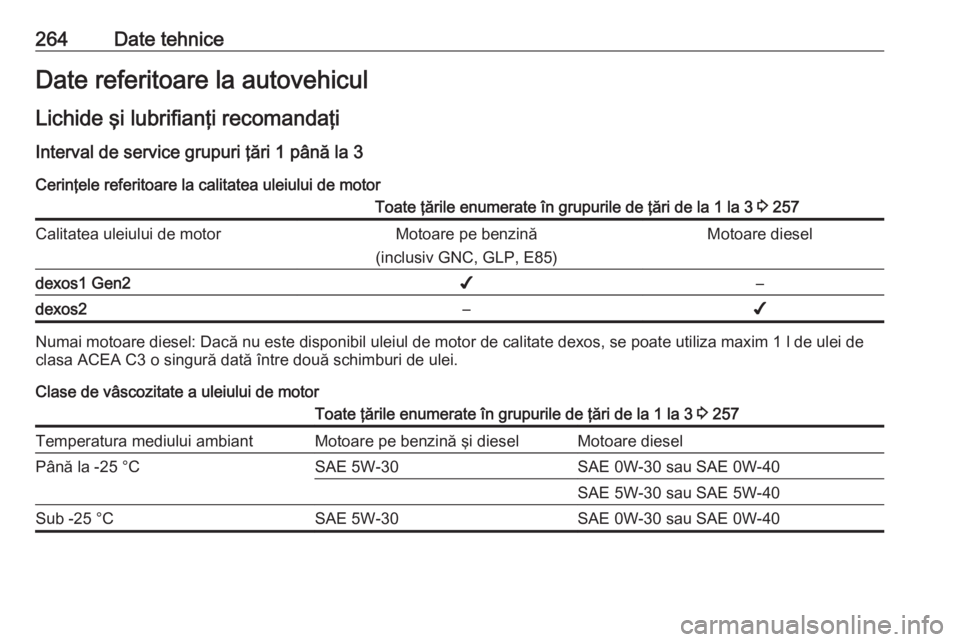 OPEL GRANDLAND X 2019  Manual de utilizare (in Romanian) 264Date tehniceDate referitoare la autovehiculLichide şi lubrifianţi recomandaţi
Interval de service grupuri ţări 1 până la 3 Cerinţele referitoare la calitatea uleiului de motorToate ţările