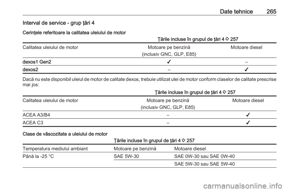 OPEL GRANDLAND X 2019  Manual de utilizare (in Romanian) Date tehnice265Interval de service - grup ţări 4Cerinţele referitoare la calitatea uleiului de motorŢările incluse în grupul de ţări 4  3 257Calitatea uleiului de motorMotoare pe benzină
(inc