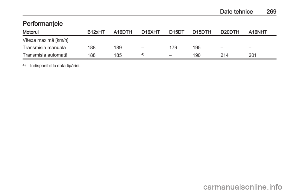 OPEL GRANDLAND X 2019  Manual de utilizare (in Romanian) Date tehnice269PerformanţeleMotorulB12xHTA16DTHD16XHTD15DTD15DTHD20DTHA16NHTViteza maximă [km/h]Transmisia manuală188189–179195––Transmisia automată1881854)–1902142014)Indisponibil la data