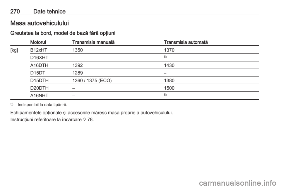 OPEL GRANDLAND X 2019  Manual de utilizare (in Romanian) 270Date tehniceMasa autovehiculului
Greutatea la bord, model de bază fără opţiuniMotorulTransmisia manualăTransmisia automată[kg]B12xHT13501370D16XHT–5)A16DTH13921430D15DT1289–D15DTH1360 / 1