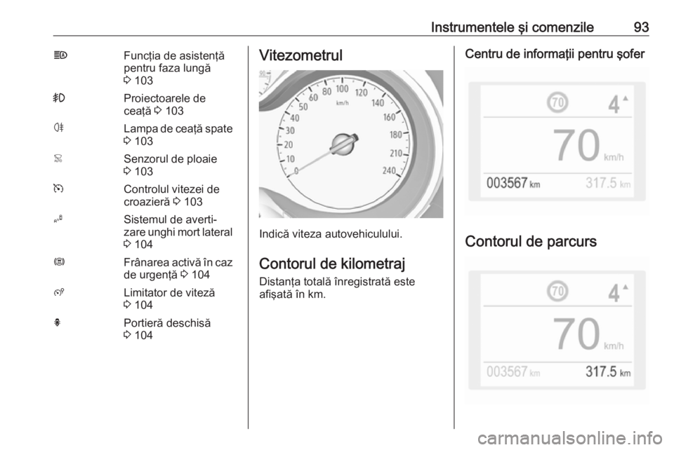 OPEL GRANDLAND X 2019  Manual de utilizare (in Romanian) Instrumentele şi comenzile93fFuncţia de asistenţă
pentru faza lungă
3  103>Proiectoarele de
ceaţă  3 103øLampa de ceaţă spate
3  103<Senzorul de ploaie
3  103mControlul vitezei de
croazieră