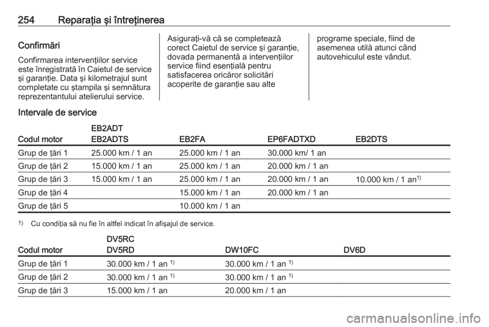 OPEL GRANDLAND X 2019.75  Manual de utilizare (in Romanian) 254Reparaţia şi întreţinereaConfirmăriConfirmarea intervenţiilor service
este înregistrată în Caietul de service
şi garanţie. Data şi kilometrajul sunt
completate cu ştampila şi semnătu