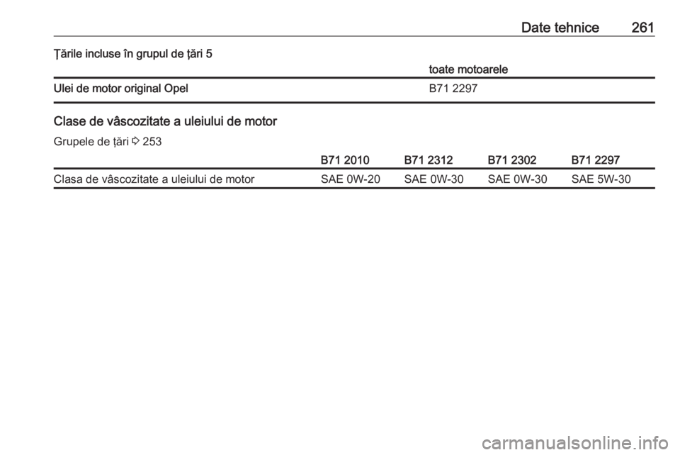 OPEL GRANDLAND X 2019.75  Manual de utilizare (in Romanian) Date tehnice261Ţările incluse în grupul de ţări 5toate motoareleUlei de motor original OpelB71 2297
Clase de vâscozitate a uleiului de motor
Grupele de ţări  3 253
B71 2010B71 2312B71 2302B71 