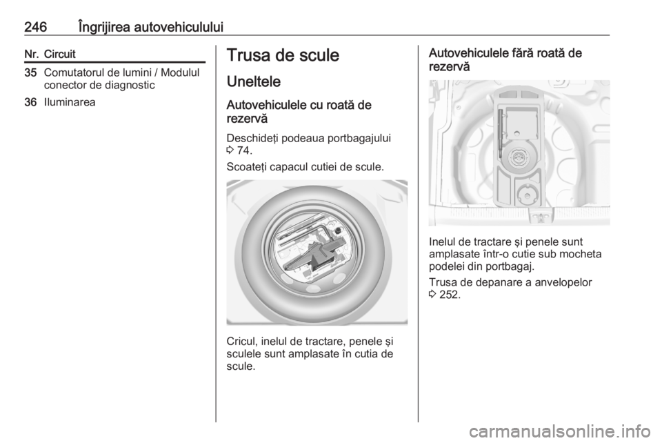 OPEL GRANDLAND X 2020  Manual de utilizare (in Romanian) 246Îngrijirea autovehicululuiNr.Circuit35Comutatorul de lumini / Modulul
conector de diagnostic36IluminareaTrusa de scule
Uneltele
Autovehiculele cu roată de
rezervă
Deschideţi podeaua portbagajul