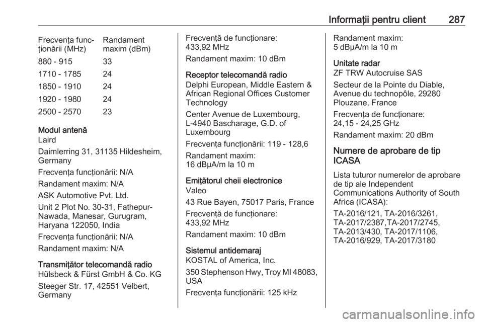 OPEL GRANDLAND X 2020  Manual de utilizare (in Romanian) Informaţii pentru client287Frecvenţa func‐
ţionării (MHz)Randament
maxim (dBm)880 - 915331710 - 1785241850 - 1910241920 - 1980242500 - 257023
Modul antenă
Laird
Daimlerring 31, 31135 Hildesheim