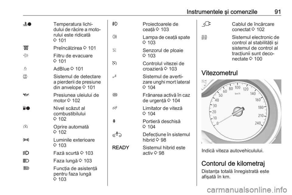 OPEL GRANDLAND X 2020  Manual de utilizare (in Romanian) Instrumentele şi comenzile91WoTemperatura lichi‐
dului de răcire a moto‐ rului este ridicată
3  101!Preîncălzirea  3 101%Filtru de evacuare
3  101YAdBlue  3 101wSistemul de detectare
a pierde