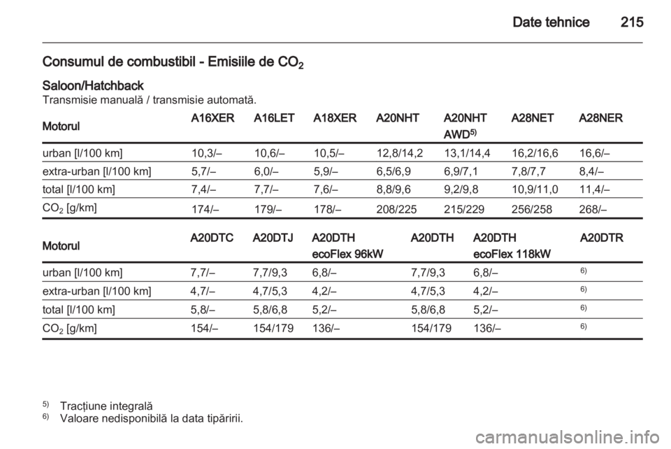 OPEL INSIGNIA 2010.5 Manual de utilizare (in Romanian) OPEL INSIGNIA 2010.5 Manual de utilizare (in Romanian)