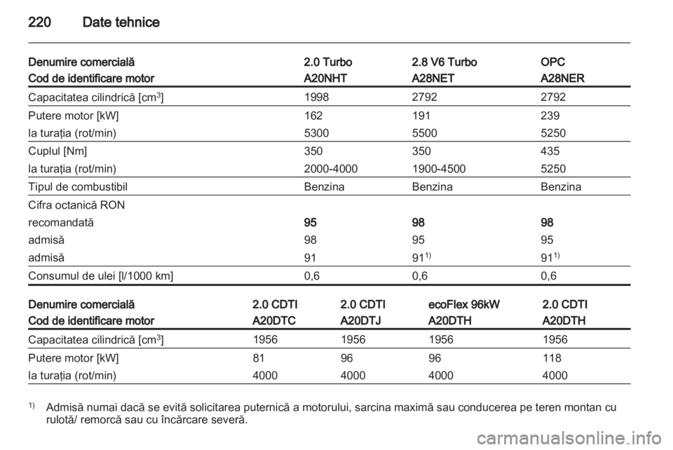 OPEL INSIGNIA 2011 Manual de utilizare (in Romanian) OPEL INSIGNIA 2011 Manual de utilizare (in Romanian)