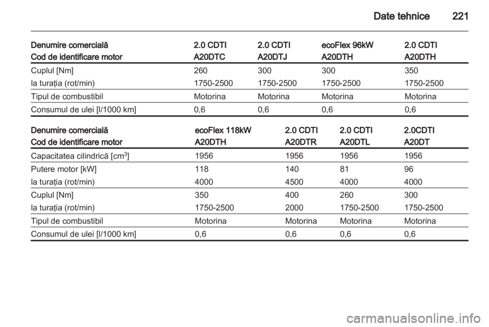 OPEL INSIGNIA 2011 Manual de utilizare (in Romanian) OPEL INSIGNIA 2011 Manual de utilizare (in Romanian)