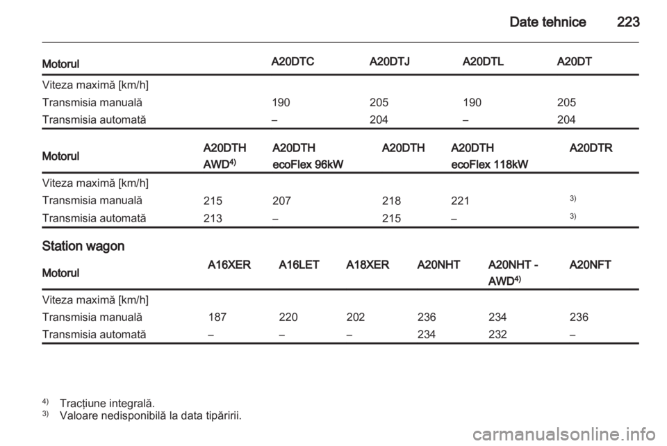 OPEL INSIGNIA 2011 Manual de utilizare (in Romanian) OPEL INSIGNIA 2011 Manual de utilizare (in Romanian)