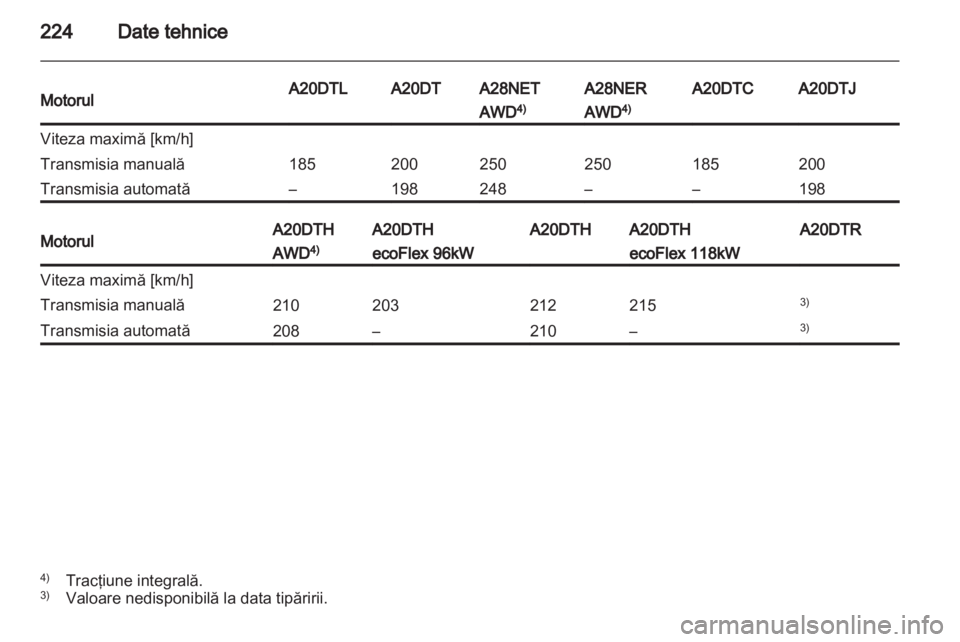 OPEL INSIGNIA 2011 Manual de utilizare (in Romanian) OPEL INSIGNIA 2011 Manual de utilizare (in Romanian)