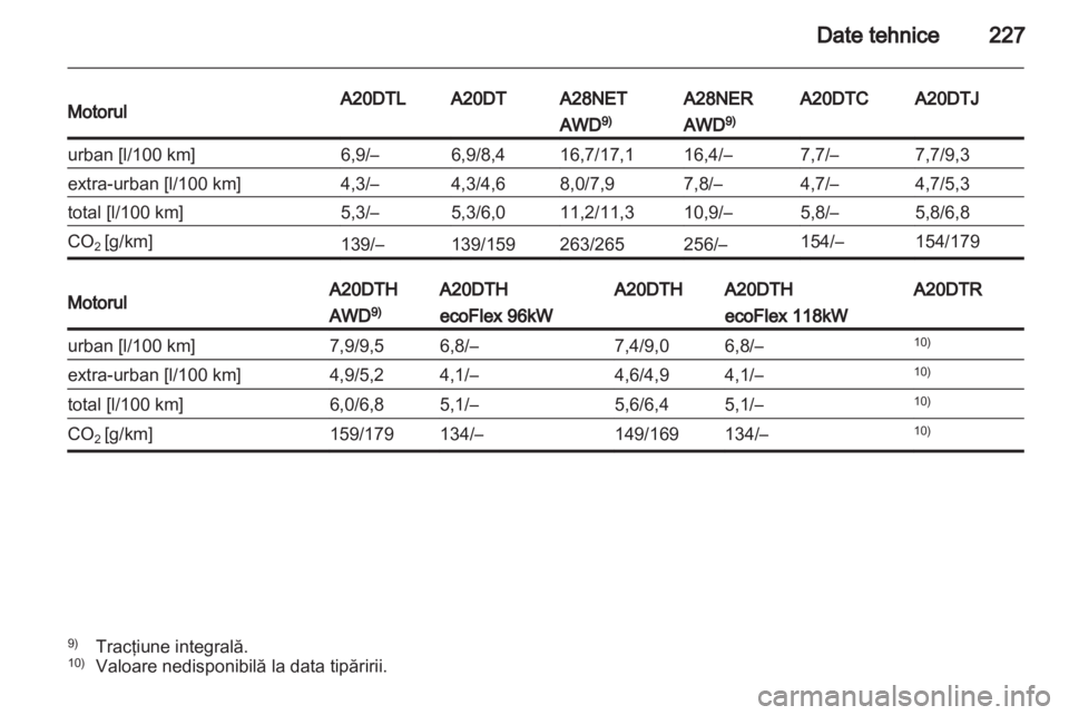OPEL INSIGNIA 2011 Manual de utilizare (in Romanian) OPEL INSIGNIA 2011 Manual de utilizare (in Romanian)