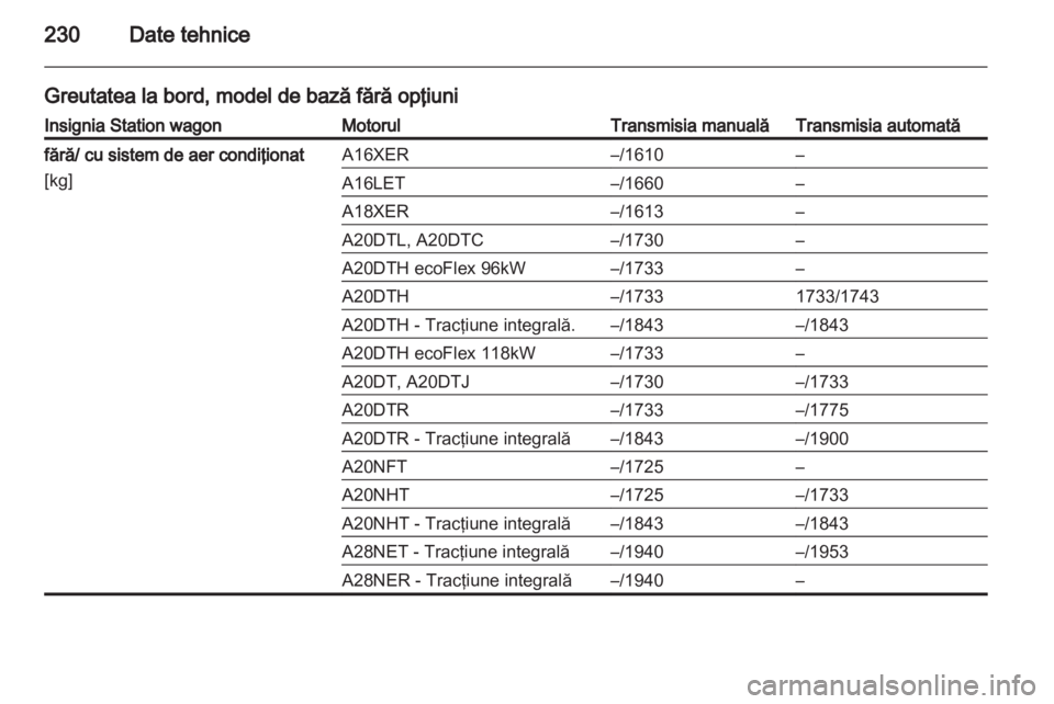 OPEL INSIGNIA 2011 Manual de utilizare (in Romanian) OPEL INSIGNIA 2011 Manual de utilizare (in Romanian)