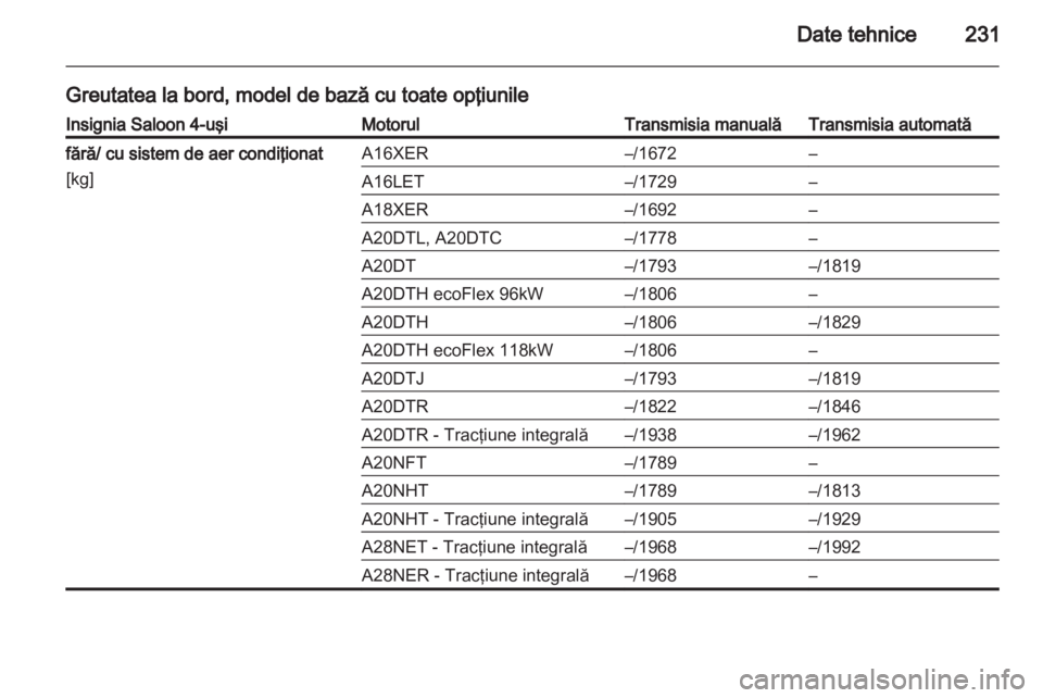 OPEL INSIGNIA 2011 Manual de utilizare (in Romanian) OPEL INSIGNIA 2011 Manual de utilizare (in Romanian)