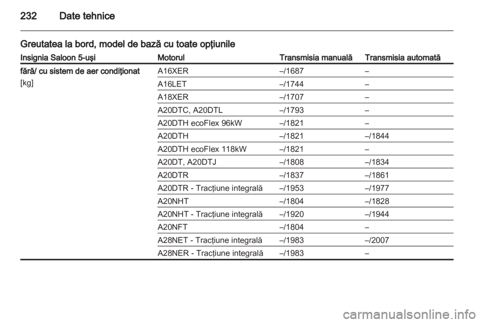 OPEL INSIGNIA 2011 Manual de utilizare (in Romanian) OPEL INSIGNIA 2011 Manual de utilizare (in Romanian)