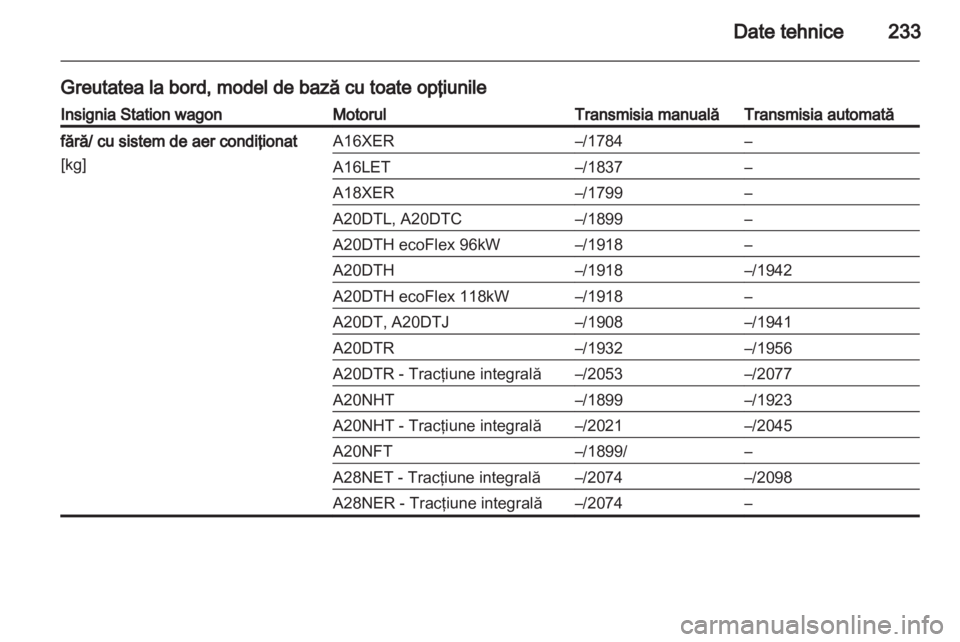 OPEL INSIGNIA 2011 Manual de utilizare (in Romanian) OPEL INSIGNIA 2011 Manual de utilizare (in Romanian)