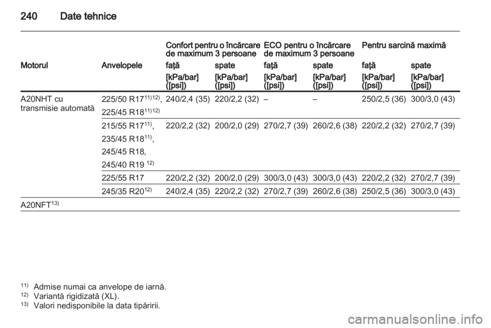 OPEL INSIGNIA 2011 Manual de utilizare (in Romanian) OPEL INSIGNIA 2011 Manual de utilizare (in Romanian)
