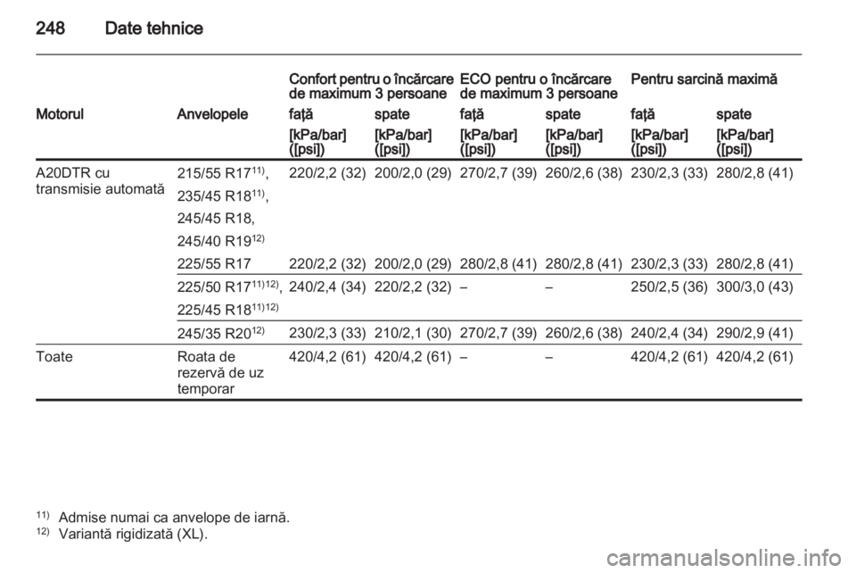OPEL INSIGNIA 2011 Manual de utilizare (in Romanian) OPEL INSIGNIA 2011 Manual de utilizare (in Romanian)