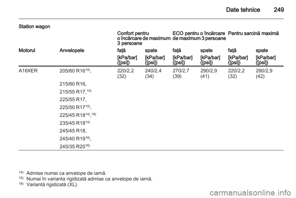 OPEL INSIGNIA 2011 Manual de utilizare (in Romanian) OPEL INSIGNIA 2011 Manual de utilizare (in Romanian)