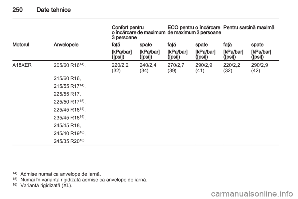 OPEL INSIGNIA 2011 Manual de utilizare (in Romanian) OPEL INSIGNIA 2011 Manual de utilizare (in Romanian)
