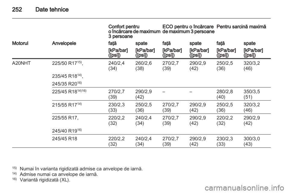 OPEL INSIGNIA 2011  Manual de utilizare (in Romanian) 