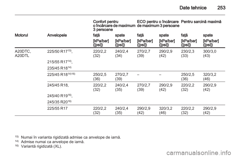 OPEL INSIGNIA 2011  Manual de utilizare (in Romanian) 