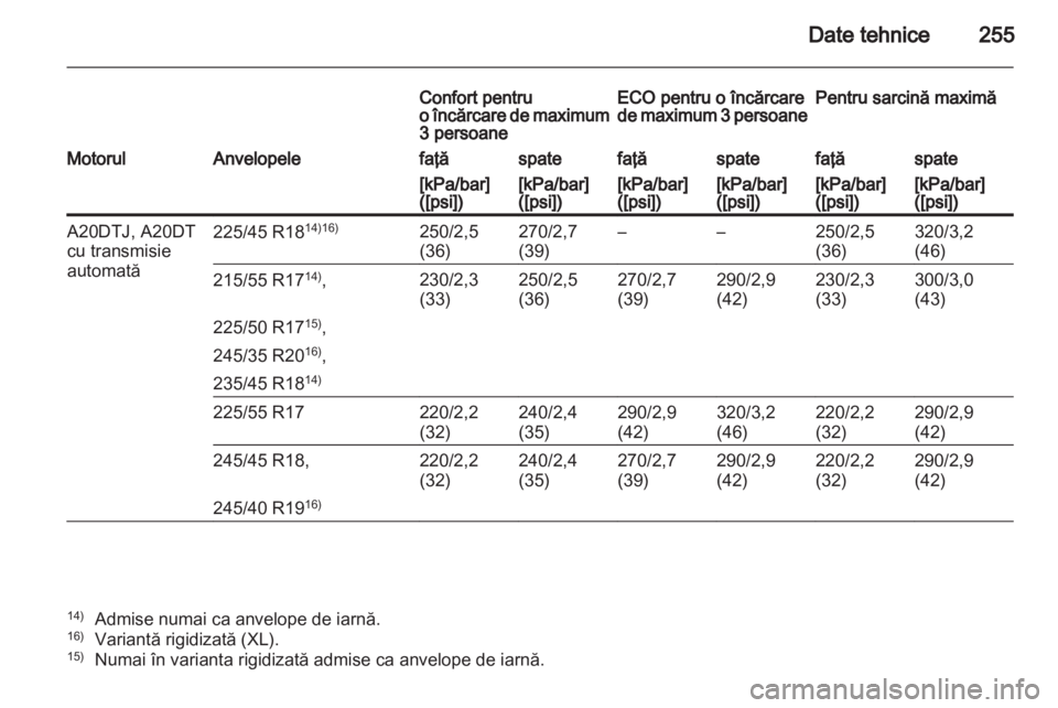 OPEL INSIGNIA 2011  Manual de utilizare (in Romanian) 