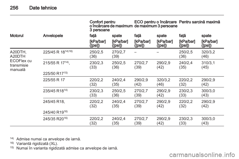 OPEL INSIGNIA 2011  Manual de utilizare (in Romanian) 