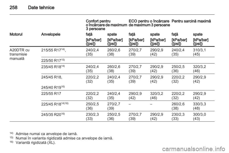 OPEL INSIGNIA 2011  Manual de utilizare (in Romanian) 