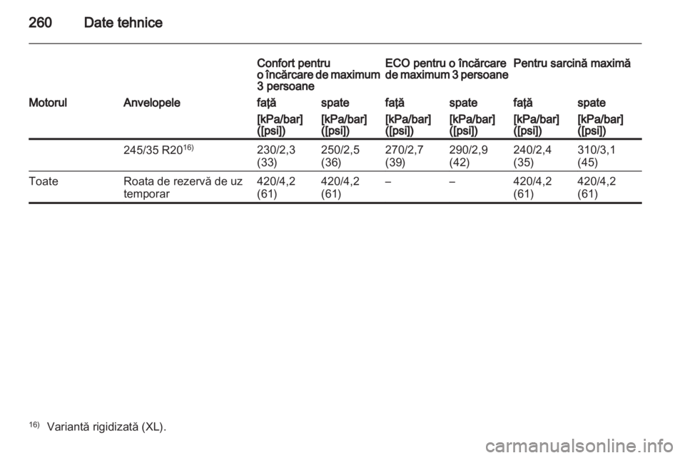 OPEL INSIGNIA 2011  Manual de utilizare (in Romanian) 