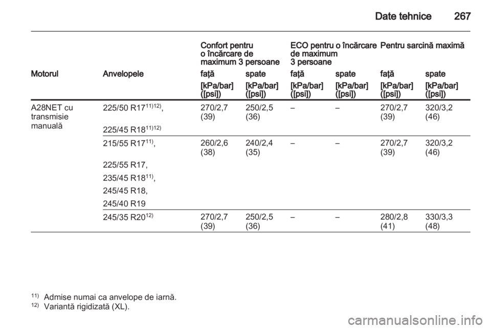 OPEL INSIGNIA 2011 Manual de utilizare (in Romanian) OPEL INSIGNIA 2011 Manual de utilizare (in Romanian)