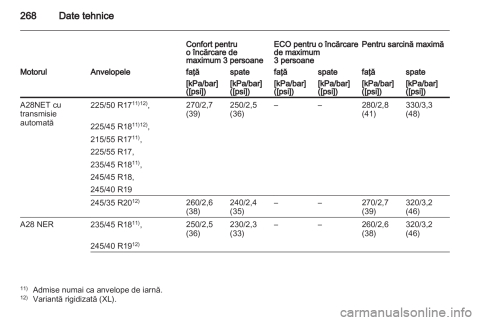 OPEL INSIGNIA 2011 Manual de utilizare (in Romanian) OPEL INSIGNIA 2011 Manual de utilizare (in Romanian)