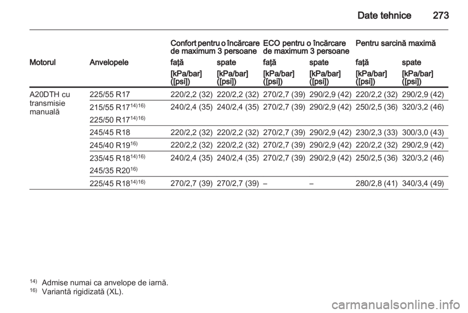 OPEL INSIGNIA 2011 Manual de utilizare (in Romanian) OPEL INSIGNIA 2011 Manual de utilizare (in Romanian)