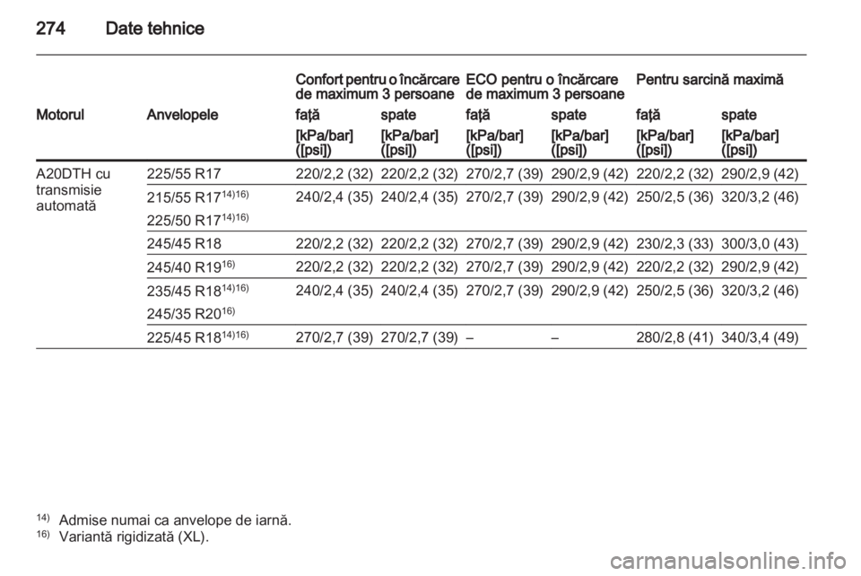OPEL INSIGNIA 2011 Manual de utilizare (in Romanian) OPEL INSIGNIA 2011 Manual de utilizare (in Romanian)