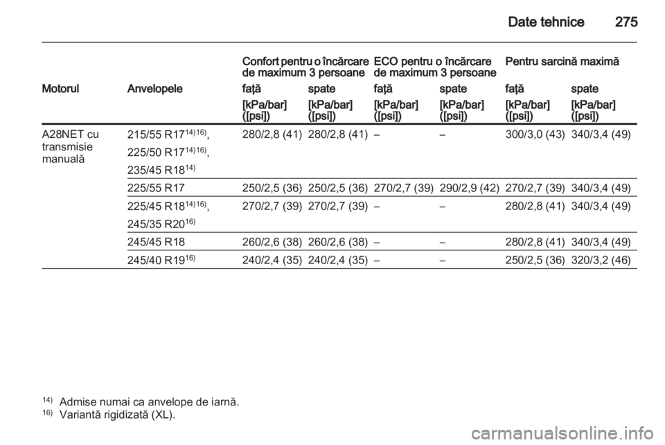 OPEL INSIGNIA 2011 Manual de utilizare (in Romanian) OPEL INSIGNIA 2011 Manual de utilizare (in Romanian)