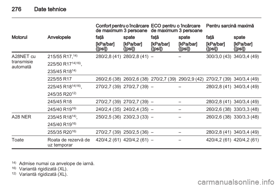 OPEL INSIGNIA 2011 Manual de utilizare (in Romanian) OPEL INSIGNIA 2011 Manual de utilizare (in Romanian)