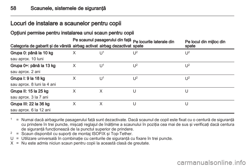 OPEL INSIGNIA 2011  Manual de utilizare (in Romanian) 