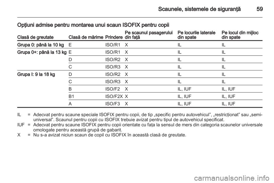 OPEL INSIGNIA 2011  Manual de utilizare (in Romanian) 