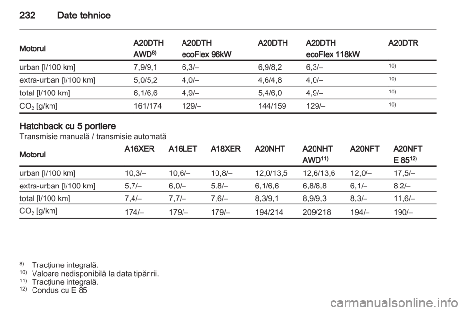 OPEL INSIGNIA 2011.5 Manual de utilizare (in Romanian) OPEL INSIGNIA 2011.5 Manual de utilizare (in Romanian)