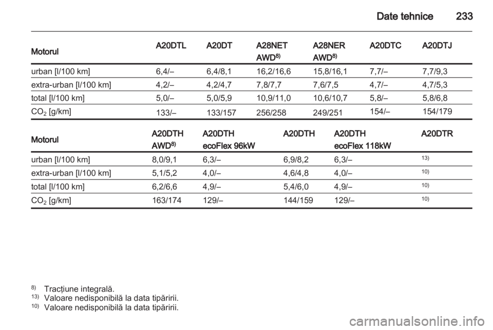 OPEL INSIGNIA 2011.5 Manual de utilizare (in Romanian) OPEL INSIGNIA 2011.5 Manual de utilizare (in Romanian)