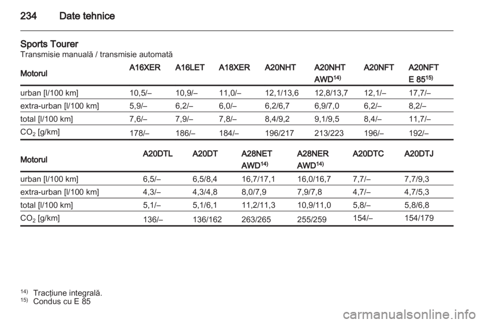 OPEL INSIGNIA 2011.5 Manual de utilizare (in Romanian) OPEL INSIGNIA 2011.5 Manual de utilizare (in Romanian)