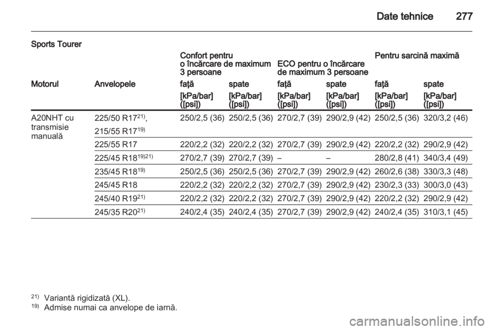 OPEL INSIGNIA 2011.5 Manual de utilizare (in Romanian) OPEL INSIGNIA 2011.5 Manual de utilizare (in Romanian)