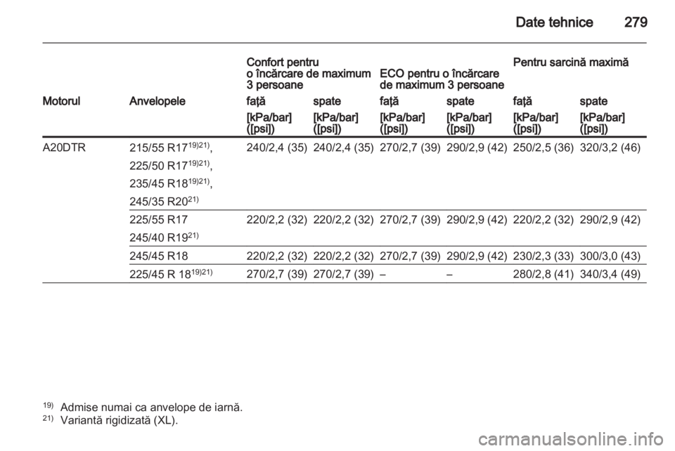 OPEL INSIGNIA 2011.5 Manual de utilizare (in Romanian) OPEL INSIGNIA 2011.5 Manual de utilizare (in Romanian)